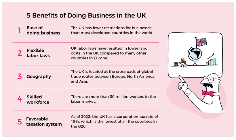 5 benefits of doing business in the United Kingdom include ease of doing business, flexible labor laws, geography, and more.