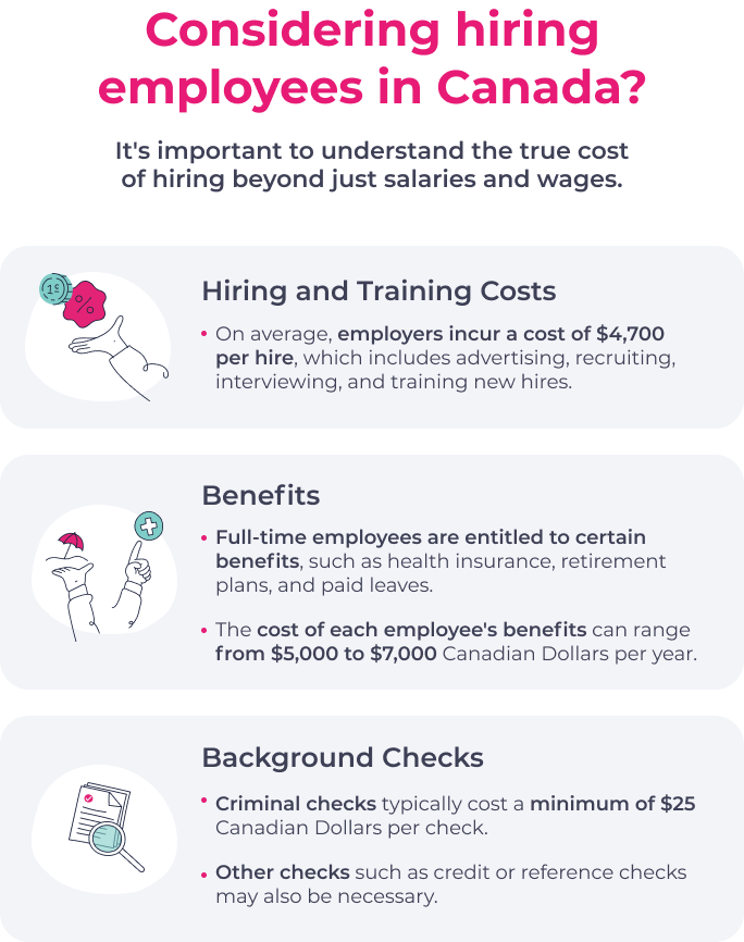 Costs of Hiring Employees in Canada includes benefits, background checks, and hiring and training costs.