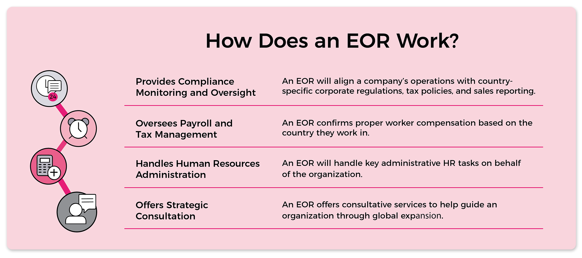 Pricing Options for EoR - Sourcing - Compliance