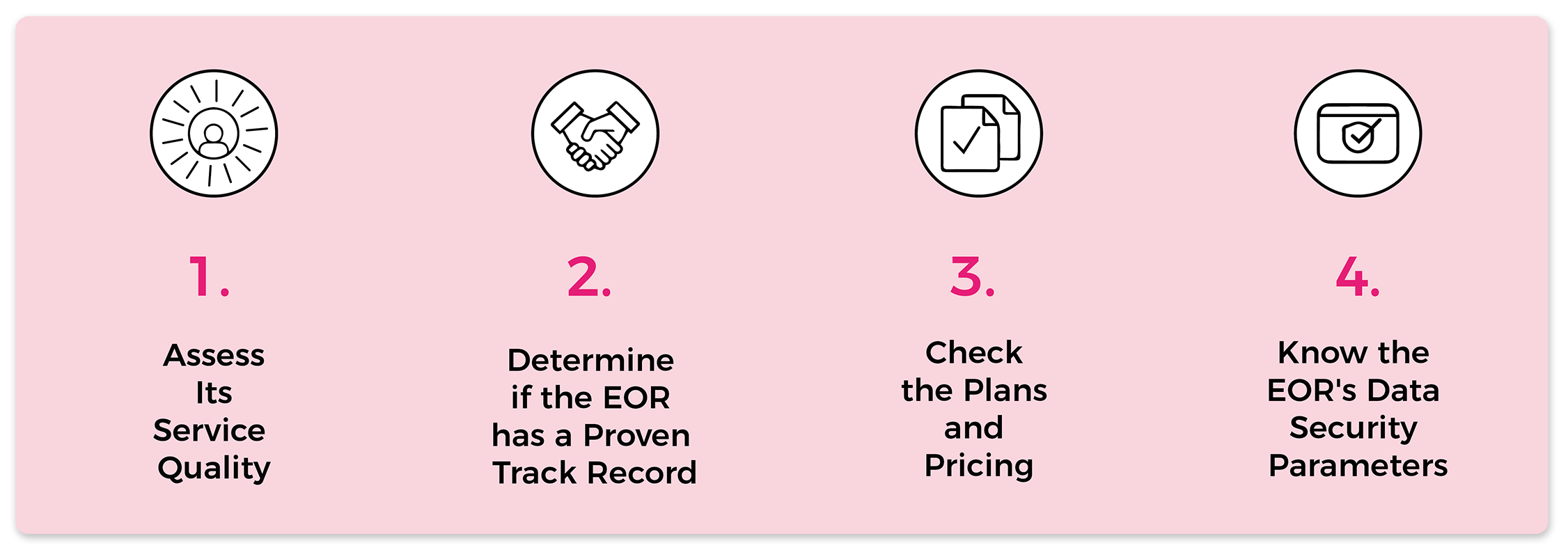 Pricing Options for EoR - Sourcing - Compliance