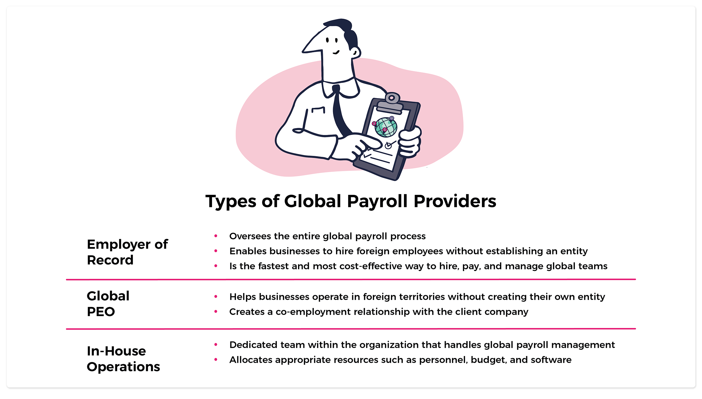 Types of Global Payroll Providers are Employer of Record, Global PEO, and In-House Operations.