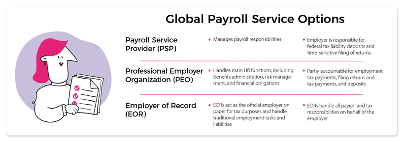 Global payroll service options include Payroll Service Providers (PSP), Professional Employer Organizations (PEO), and Employer of Record (EOR).
