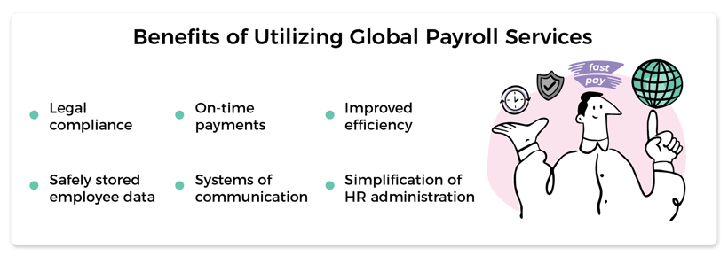 Benefits of utilizing global payroll services includes legal compliance, on-time payments, and simplifying HR administration tasks.