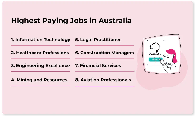 Highest Paying Jobs in Australia (1)