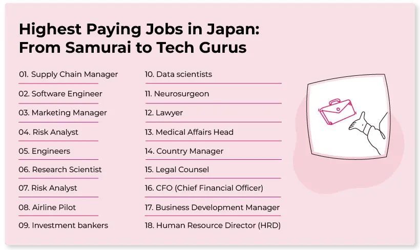 Highest Paying Jobs in Japan