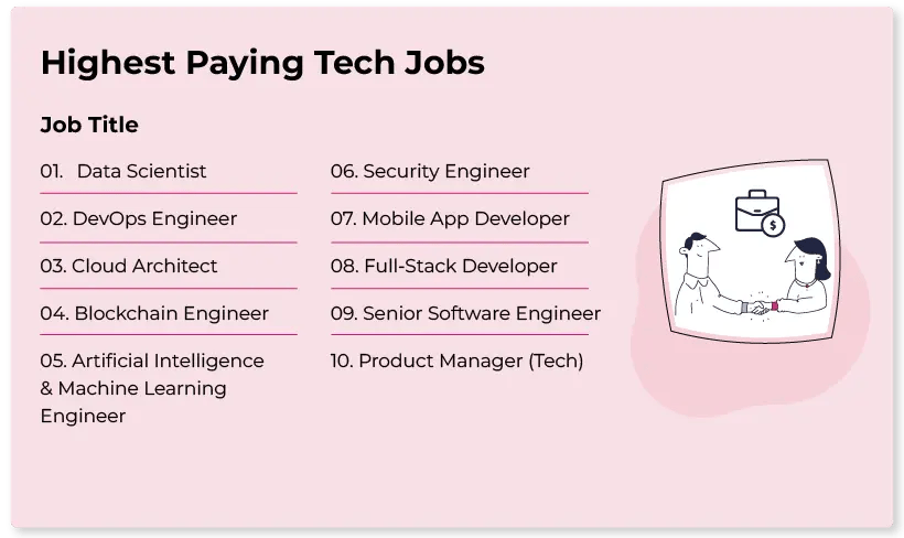 Highest Paying Tech Jobs