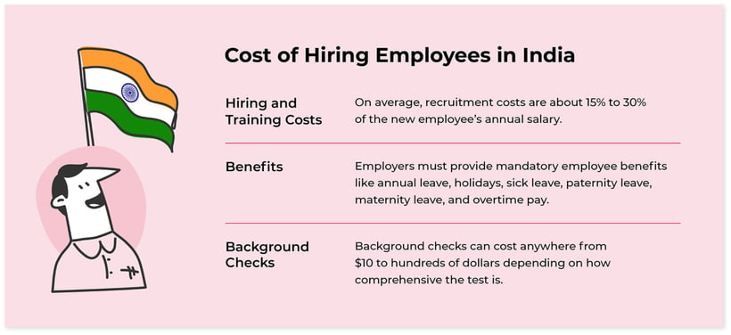 Cost of hiring employees in India includes hiring and training costs, benefits, and background checks.