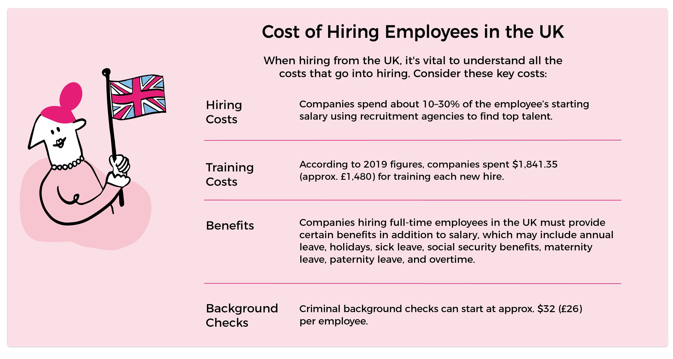 Cost of Hiring Employees in the UK includes hiring costs, training costs, benefits, and background checks.