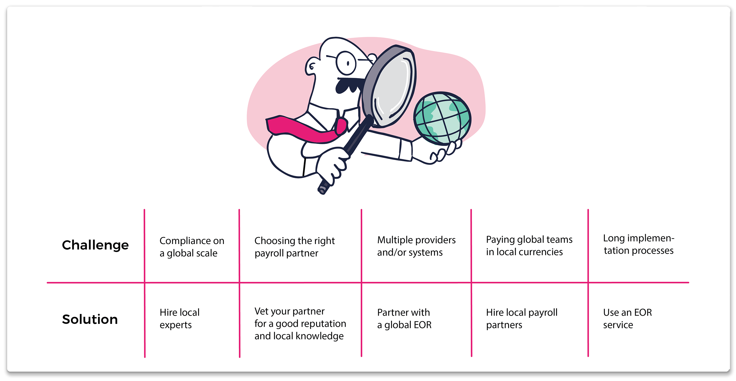 Global Payroll Challenges & Solutions