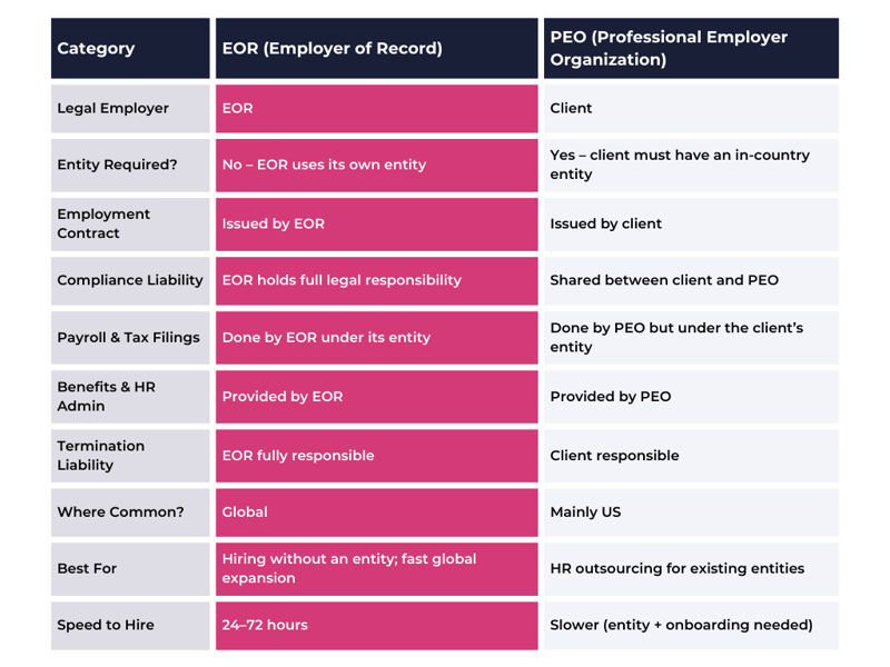 Key Differences Between a PEO and an EOR (2)