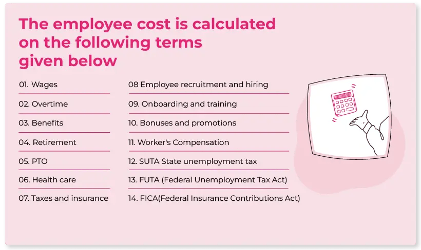The employee cost is calculated on the following terms given below