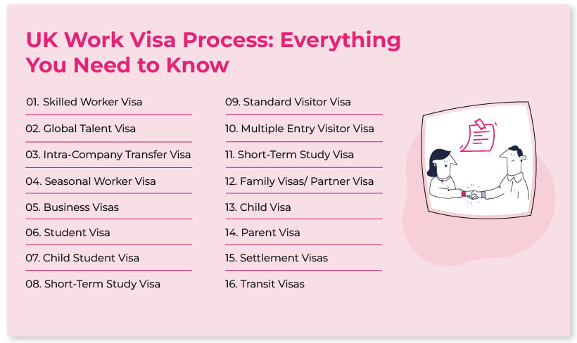 UK Work Visa Process Everything You Need to Know