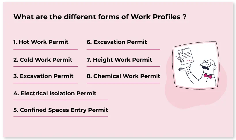 What are the different forms of Work Profiles 