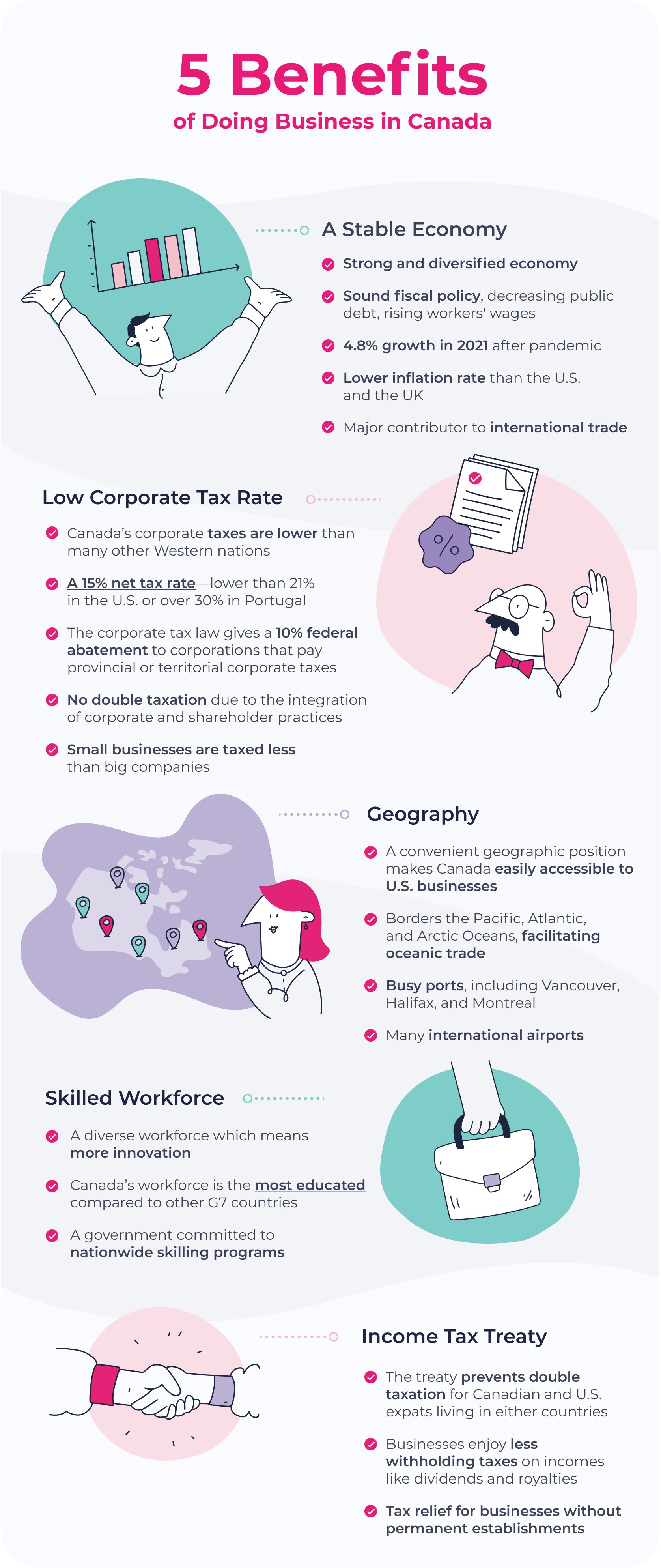 benefits-canada-infographic